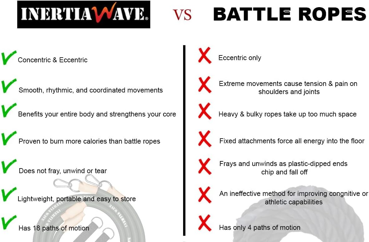 Inertia Wave - Dynamic Rubber Battle Ropes | Blue Inertia Wave Agility and Speed; jump ropes, climbing and battle ropes, ladders, sled, interval timer 61iQTTsd0CL._AC_SL1200_cf02d049-db70-4374-9169-d145bed2596f