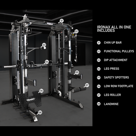 IRONAX - All-in-One Trainer