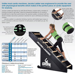 Benefits of Gronk Fitness Jacobs Ladder